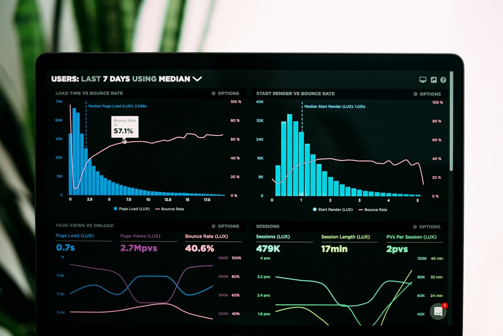 Analytics dashboard and secure client portal experience
